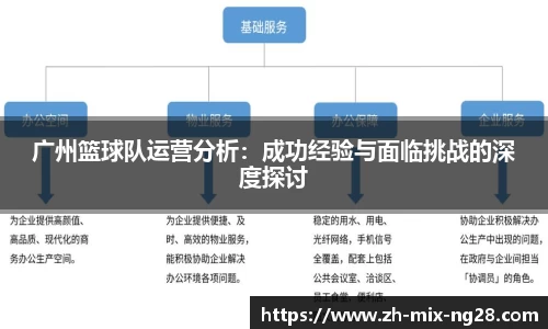 广州篮球队运营分析：成功经验与面临挑战的深度探讨