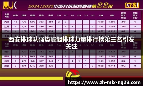 西安排球队强势崛起排球力量排行榜第三名引发关注