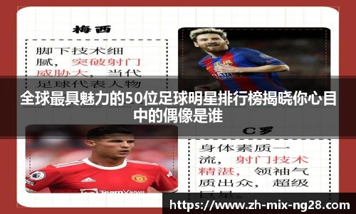 全球最具魅力的50位足球明星排行榜揭晓你心目中的偶像是谁
